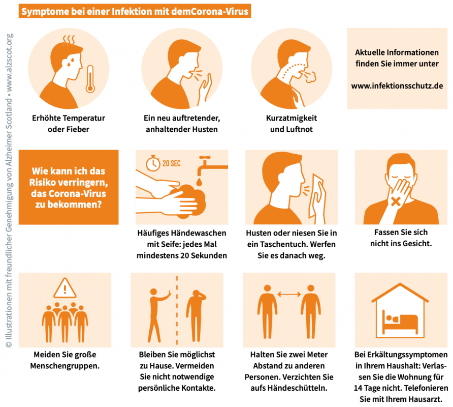 Infografik mit Symptomen und Verhaltenstipps zum Corona Virus